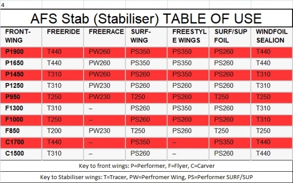 AFS PERFORMER STABILISER CARBON WITH BAG+SCREWS